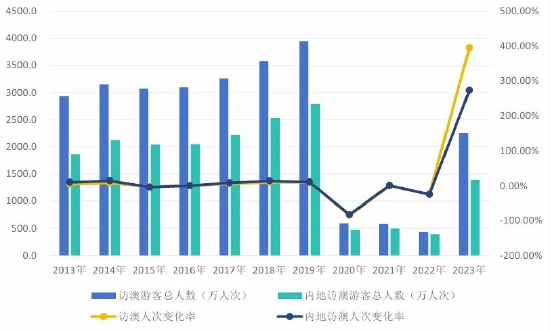 2024澳门天天六开奖怎么玩,实际确凿数据解析统计_DIY工具版22.946