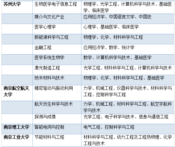 351822cm查询澳彩,交叉学科_专业版22.210