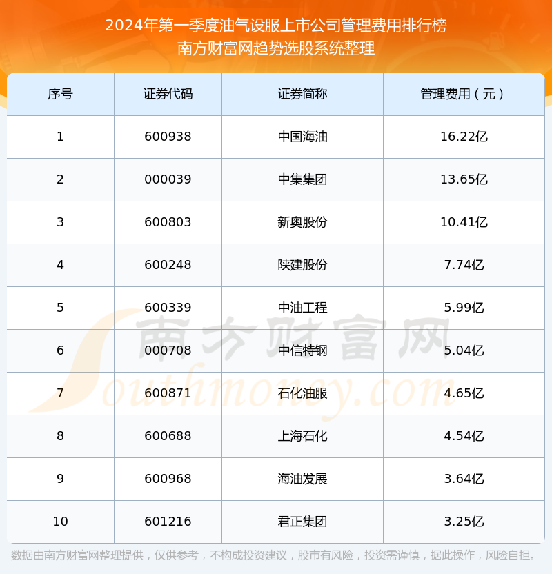 新奥2024年免费资料大全,实地数据验证_穿戴版22.826