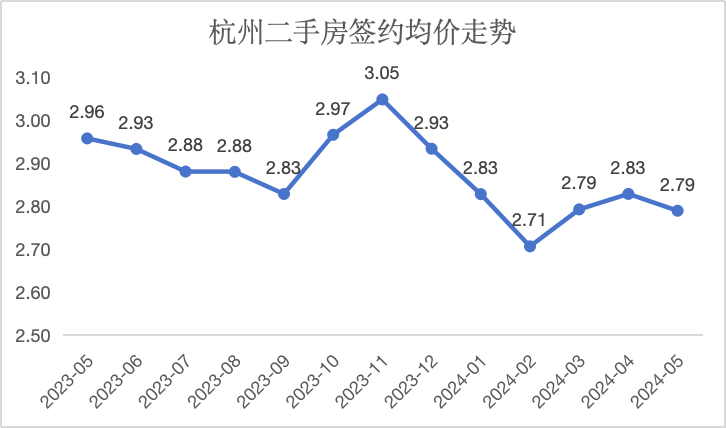 临平二手房最新价格,策略调整改进_智巧版23.602