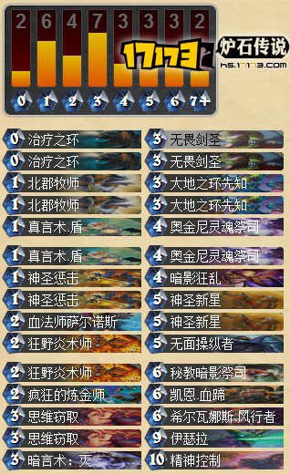 炉石牧师最新卡组详解与策略分析