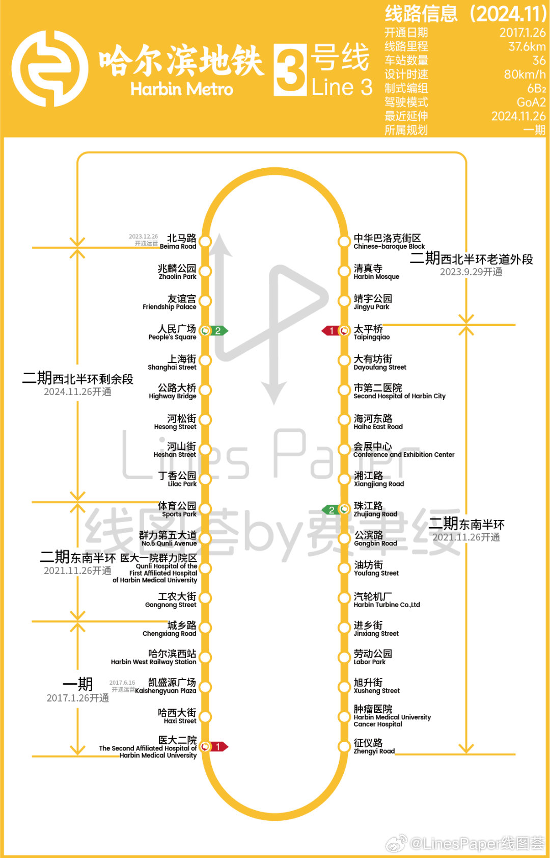 哈尔滨地铁规划最新动态，详细步骤指南及最新规划图发布
