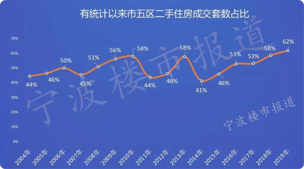 宁波最新二手房价格,设计规划引导方式_1440p23.741