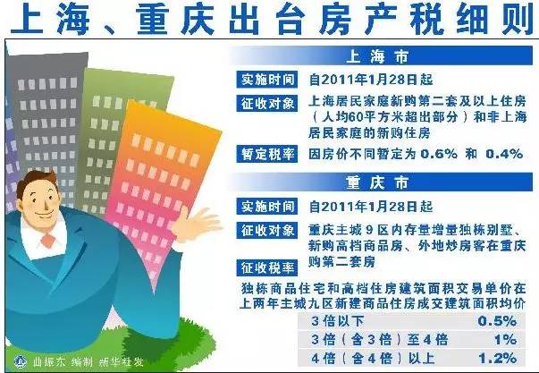 上海房政策最新动态全面解析，指南与步骤详解