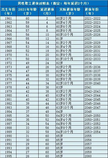 延迟退休方案2023年最新表及其观点论述解析