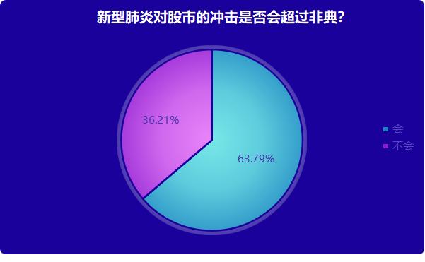 明日股市最新重大消息深度分析与观点阐述