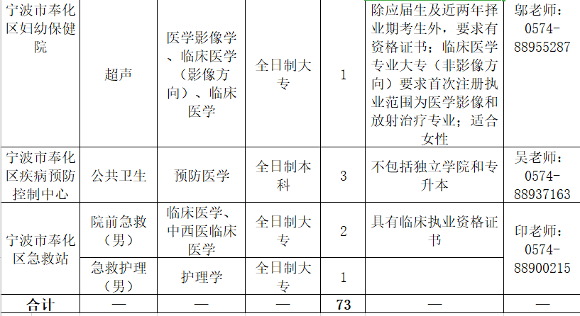 奉化区招聘网最新招聘信息汇总发布